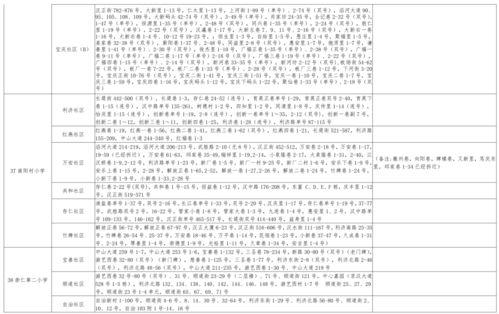 辽宁辣妈爆料视频大全最新,辣妈风采，生活瞬间  第3张